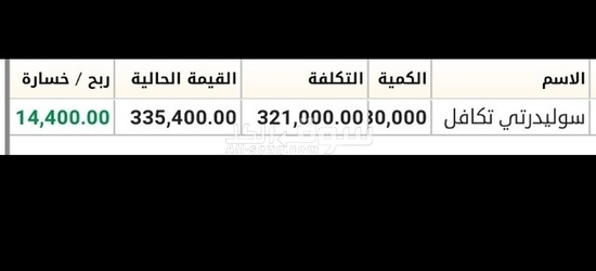 التوصيات الذهبية وإدارة محفظتك بالاسهم السعودية والأمريكية - 5