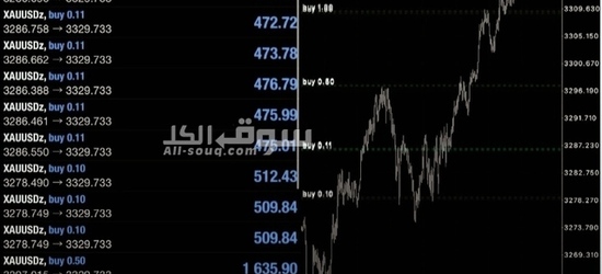 التوصيات الذهبية وإدارة محفظتك بالاسهم السعودية والأمريكية - 11