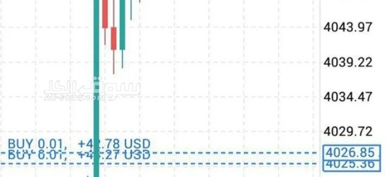 التوصيات الذهبية وإدارة المحافظ الأسهم السعودية والأمريكية والعملات بمكتبنا الاستشاري بورصة بروس - 3