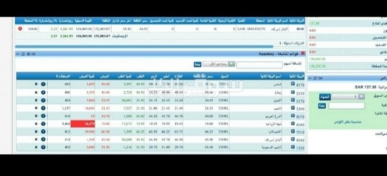 التوصيات الذهبية وإدارة المحافظ الأسهم السعودية والأمريكية والعملات بمكتبنا الاستشاري بورصة بروس - 14