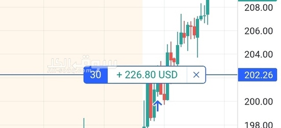 توصيات ذهبية وإدارة محفظتك بالاسهم الأمريكية والسعودية والعملات بمكتبنا الاستشاري باعلي ربح