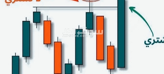 توصيات ذهبية وإدارة محفظتك بالاسهم الأمريكية والسعودية والعملات بمكتبنا الاستشاري بورصة بروس - 7