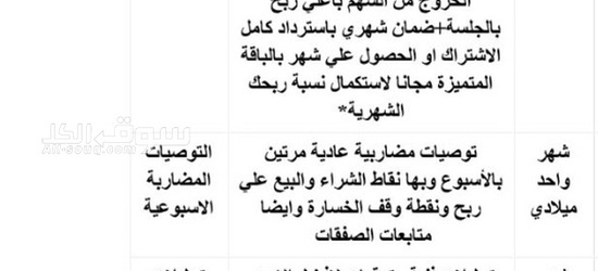 مكتب بورصة بروس التوصيات الذهبية وإدارة المحافظ الأسهم الأمريكية والسعودية. - 3